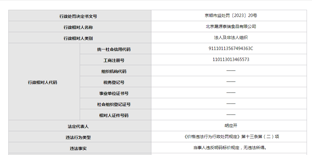 北京晟源泰瑞食品公司年內(nèi)頻繁違規(guī) 質(zhì)量問題引關(guān)注，日用品銷售線同樣不達(dá)標(biāo)