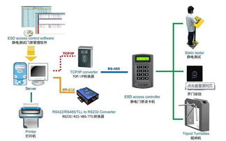 ESD靜電測試門禁系統(tǒng) 工廠企業(yè)安防與靜電防護的關(guān)鍵解決方案