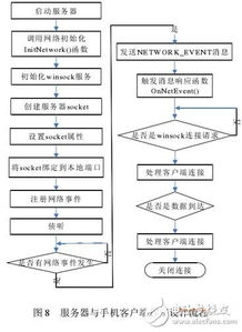 基于無(wú)線(xiàn)傳感器網(wǎng)絡(luò)技術(shù)的智能家居安防系統(tǒng)設(shè)計(jì)與實(shí)施