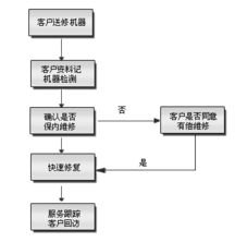 專業鑄就安全，承諾守護信賴——深圳市偉創安防科技安全技術防范系統設計施工服務承諾書